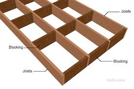 floor joist blocking and bridging