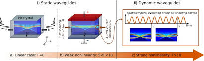 counterpropagating airy beams