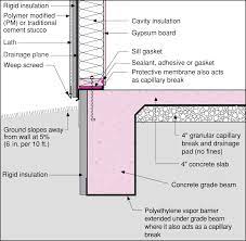 monolithic slab with a grade beam