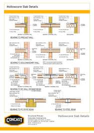 hollowcore slab details concast pdf