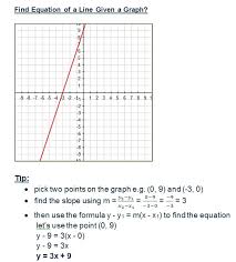 Find Equation Of A Line Given Graph