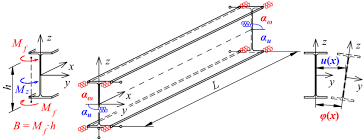 static diagram of the beam a
