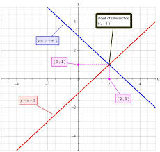 X Y 1 By Graphing