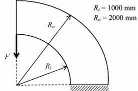 curved beam problem definition