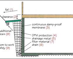 Waterproofing Basements Branz Build