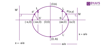 What Is Ellipse Definition