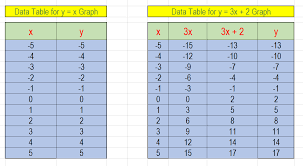 Table For The Rule Y 3x 2