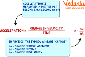 Motion Formulas Learn Definition