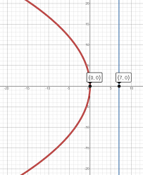 Equation Of The Parabola Vertex At