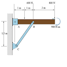 the overhanging beam is supported by a