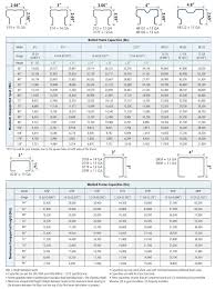 pallet rack capacities warehouse