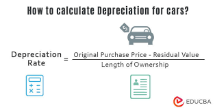 Depreciation For Cars Meaning Rates