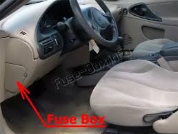 Fuse Box Diagram Chevrolet Cavalier