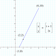 Parametric Equations