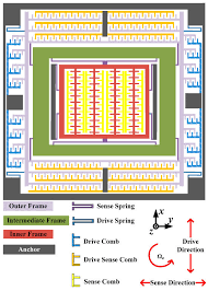 Multi Frame Vibration Mems Gyroscope