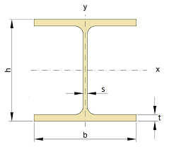 dimensions of steel beams type hem