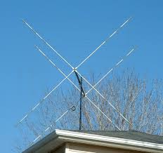 what directive antenna to select