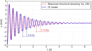 a study on beam to column moment