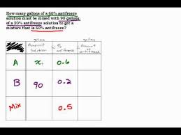 Percent Mixture Problem Antifreeze