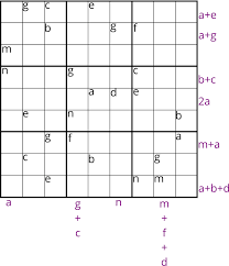 Solution Equation Sudoku Thinking