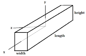 beam x is the longitudinal direction