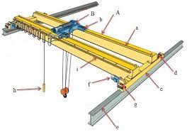 double girder bridge crane