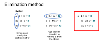 Linear Algebra For Machine Learning