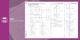 Graphical Inequalities Questions As