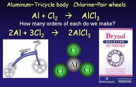 Balancing Chemical Equations