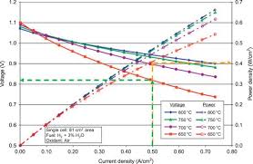 Peak Power Density An Overview