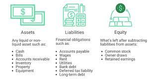 Accounting Tutorials Quickeasy