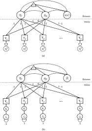 A Structural Equation Modeling Approach