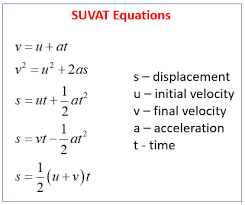 Kinematics Suvat Equations