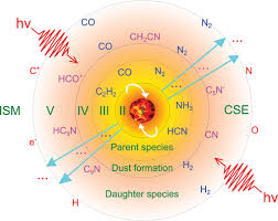 Negative Ions In Space Chemical Reviews