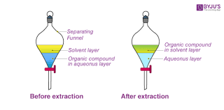 Chromatography Principle And Its Types