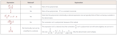 Rational Functions Equations And