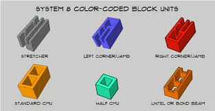 block units omniblock