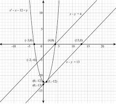 The Equation Of The Secant Line Joining