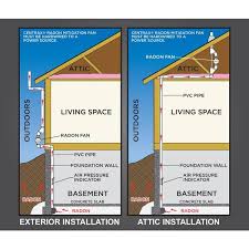 Suncourt Radon Mitigation Fan