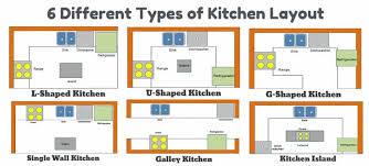 Kitchen Layouts Explained Introduction