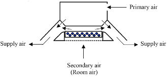 schematic diagram of an active chilled