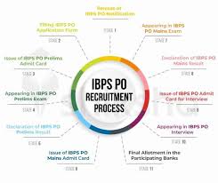 Ibps Po 2023 Mains Result Soon Cut