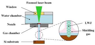 laser water jet scribing of silicon