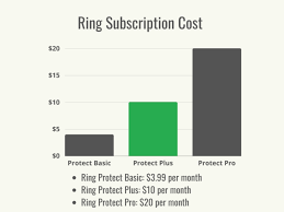 Ring Subscription Cost