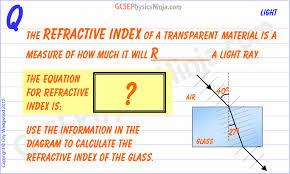 46 Refractive Index And Refraction