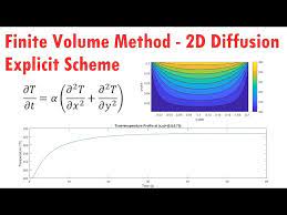 Matlab Tutorial 2d Transient