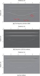 a fast space time domain gaussian beam