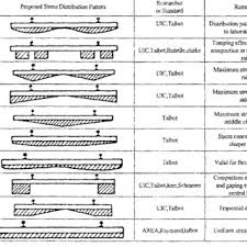 railway track sleepers