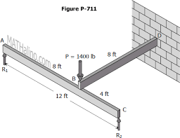 problem 711 cantilever beam with free