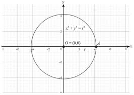 The Equation Of A Circle Of Radius R